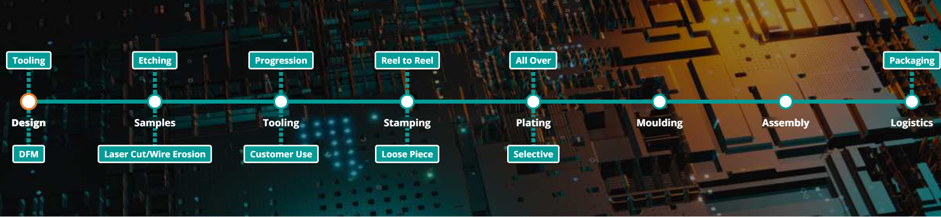 Batten & Allen Tube Map resource for stamping and plating-1